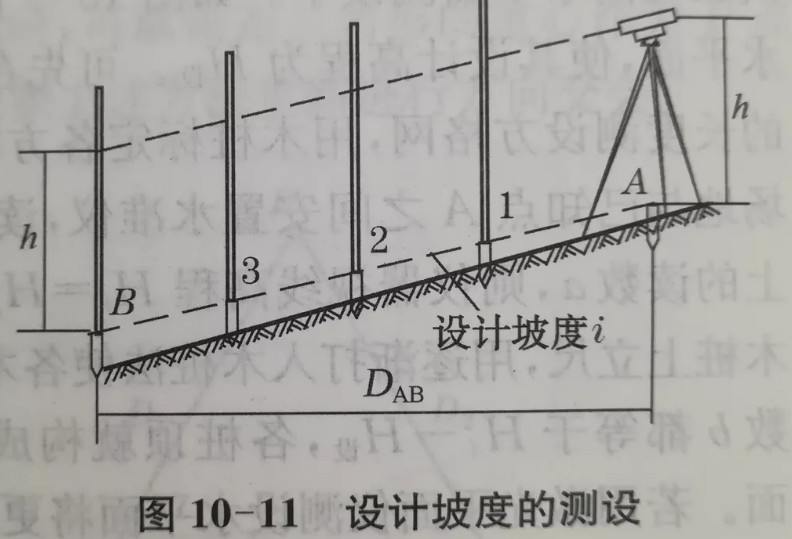 利用水準(zhǔn)儀、經(jīng)緯儀、垂準(zhǔn)儀完成設(shè)計(jì)坡度與鉛垂線的測設(shè)