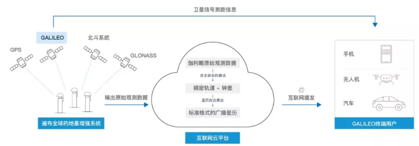 伽利略停擺之時，千尋位置如何實現(xiàn)它的“復(fù)活”？