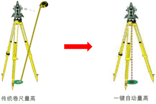 新款徠卡TS16高精度測量機(jī)器人-全新升級！