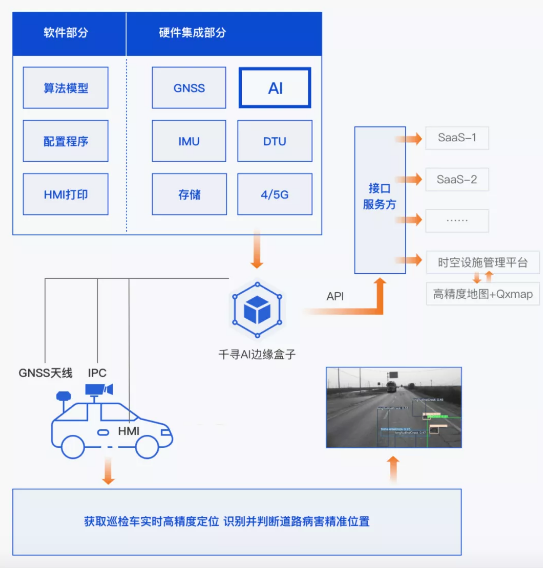 效率提升40倍，北斗+AI定義道路養(yǎng)護新標準