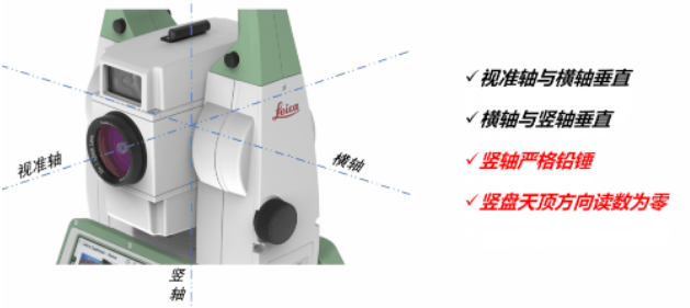 全站儀到底能不能“歪著”測(cè)？