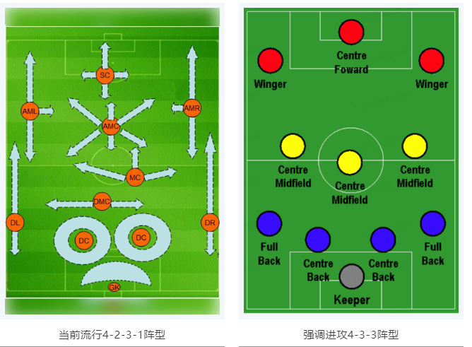 當(dāng)RTK參加世界杯，哪種陣容能“hold住”全場？