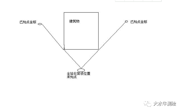 全站儀測(cè)回法，快來了解一下！