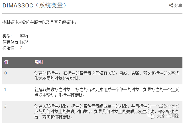 CAD如何設(shè)置標(biāo)注關(guān)聯(lián)？